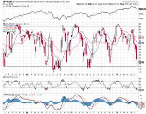 ¡Índices momento actual Solo gráficos.